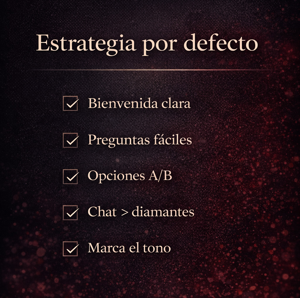 Checklist de estrategia por defecto en 5 pasos para tu live