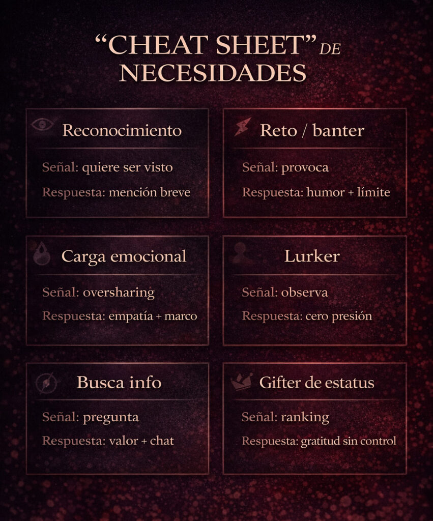Cheat sheet de necesidades: señales y respuestas rápidas para tu live