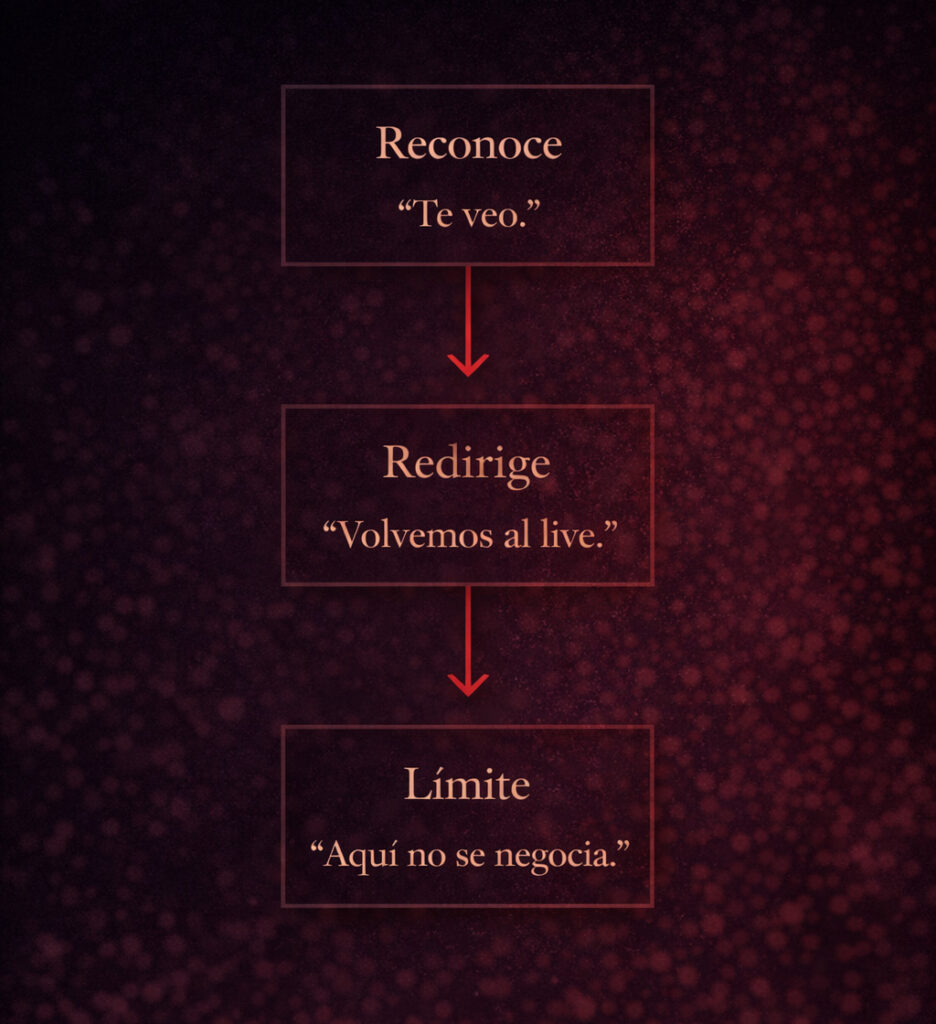 Flowchart: reconoce, redirige y límite para mantener el control de tu live